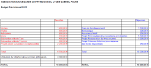 Bilan prévisionnel 2022